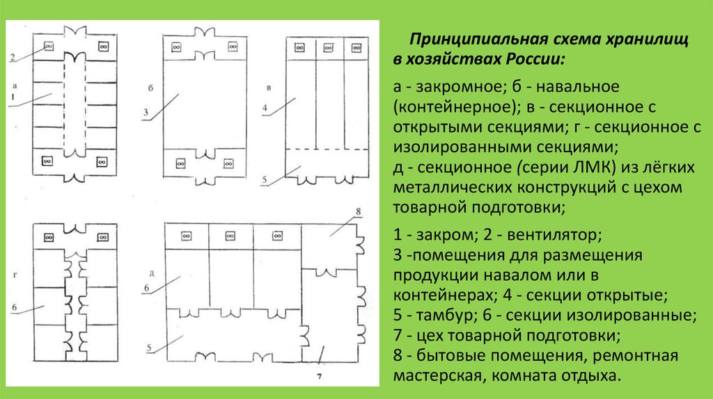 Карта схема размещения источников в хранилище хранится