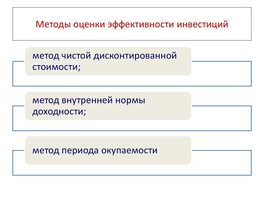 Эффективность команды проекта