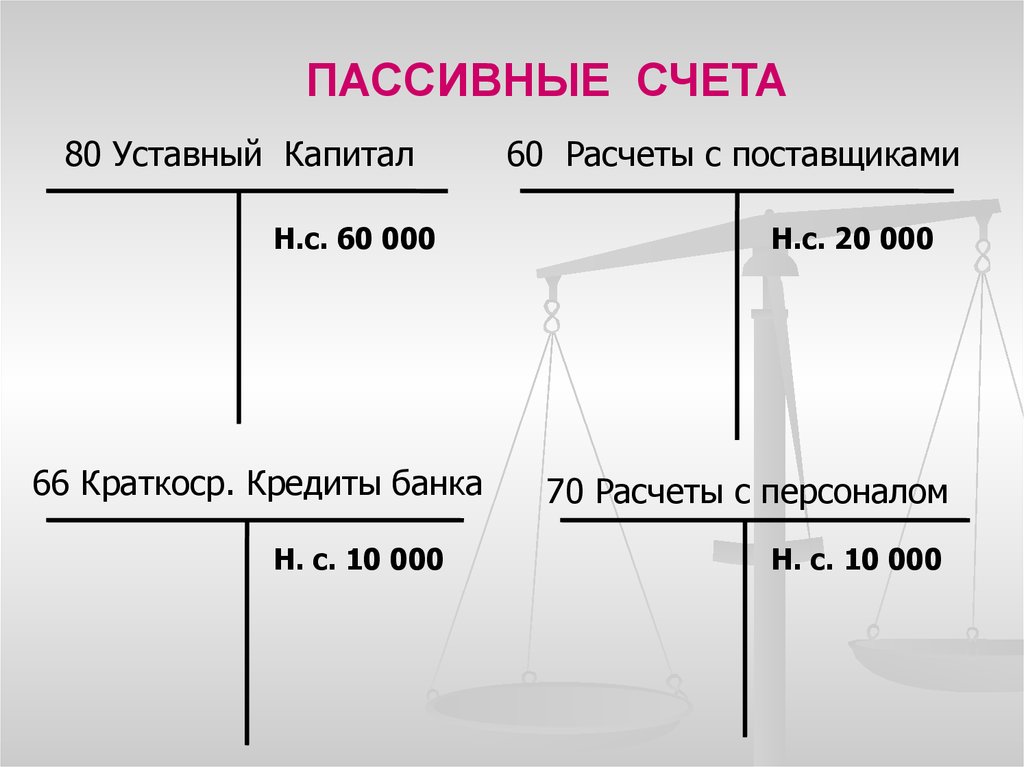 Схема счета 80 уставный капитал