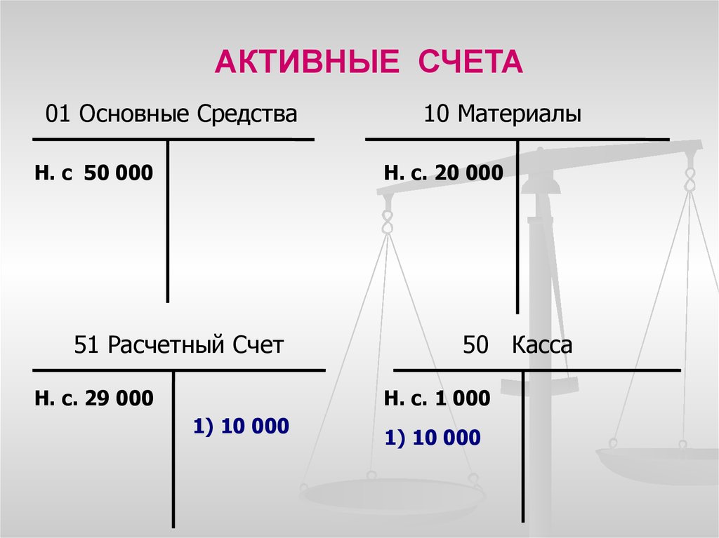 Схема счета 01 основные средства