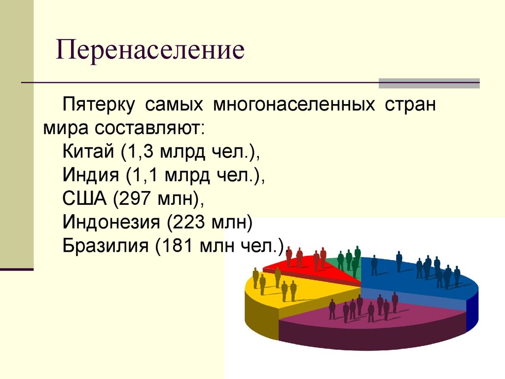 Проблема перенаселения презентация