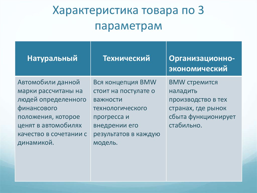 Характеристики товара. Характеристика продукции. Характеристики продукта. Характеристика товара пример. Параметры товара пример.