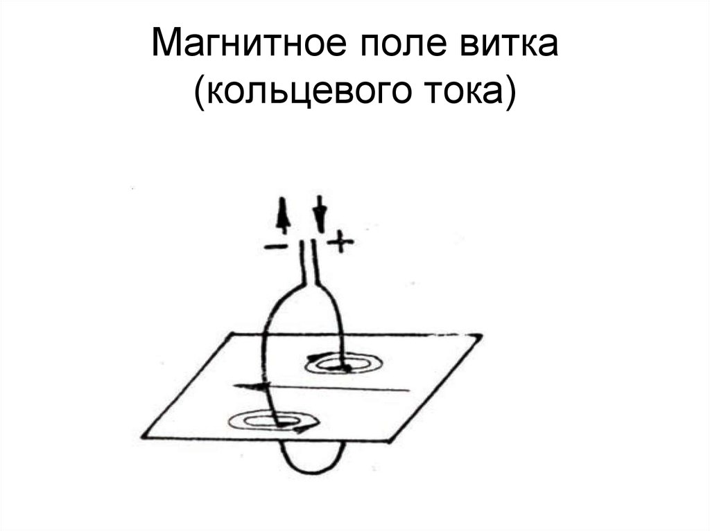 Магнитное поле витка. Магнитное поле витка с тоном. Магнитное поле витка с током. Магнитное поле dbnrf c NJTJV. Направление магнитного поля витка с током.