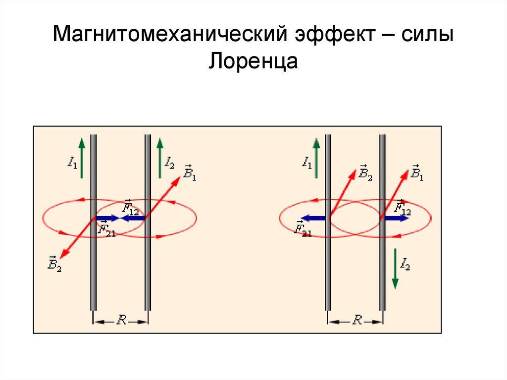 Эффект силы. Магнитомеханические эффекты и спин электрона. Эффект холла сила Лоренца. Гиромагнитный эффект. Магнитомеханические явления.