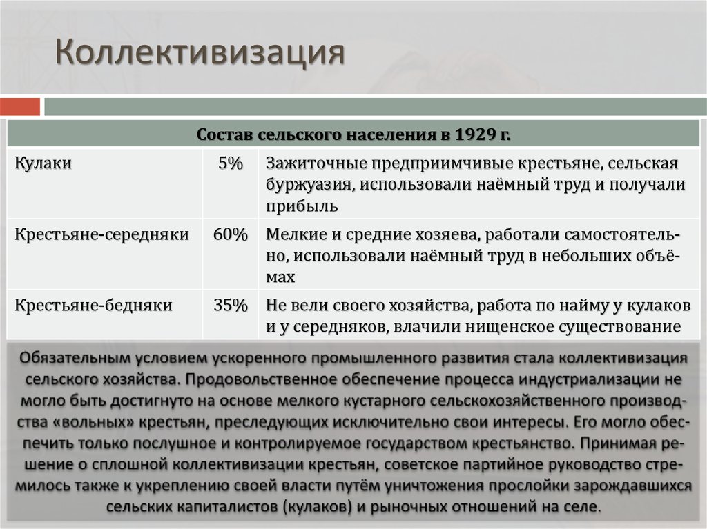 Формы протеста крестьян против коллективизации составьте схему