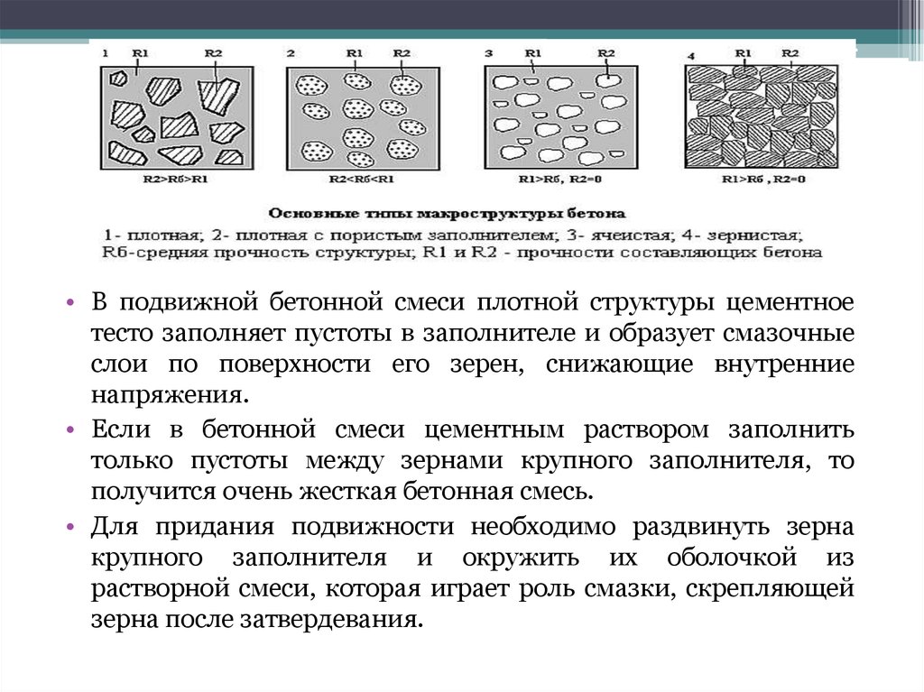 Бетон описание виды технология производства презентация