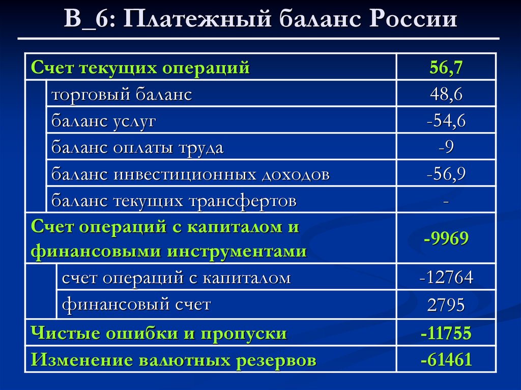 Основной балансовый счет. Платежный баланс. Платежный баланс России. Баланс счета текущих операция Россия. Текущий платежный баланс это.