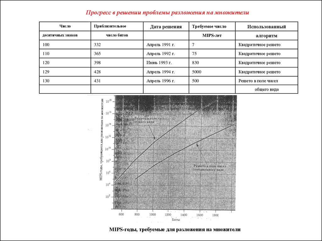 Алгоритм шифрования rsa уязвимость при создании цифровой электронной подписи