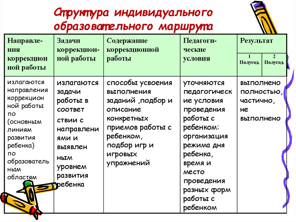 Образец заполнения иом