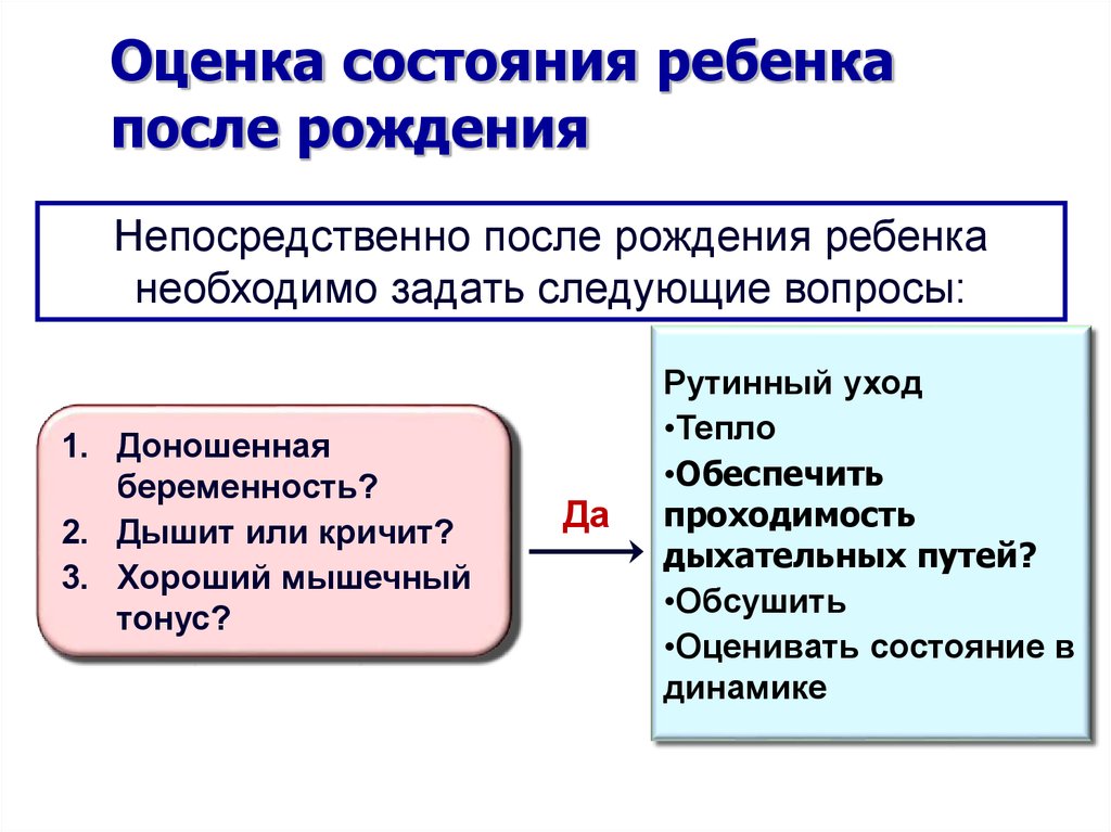 Оценка состояния ребенка