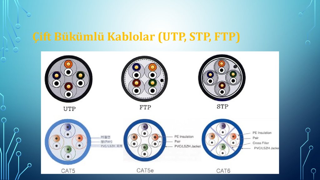 Отличие е. UTP 6 категория. UTP 6 И UTP 6e разница. Cat5e cat6. UTP 6e отличие от 5e.