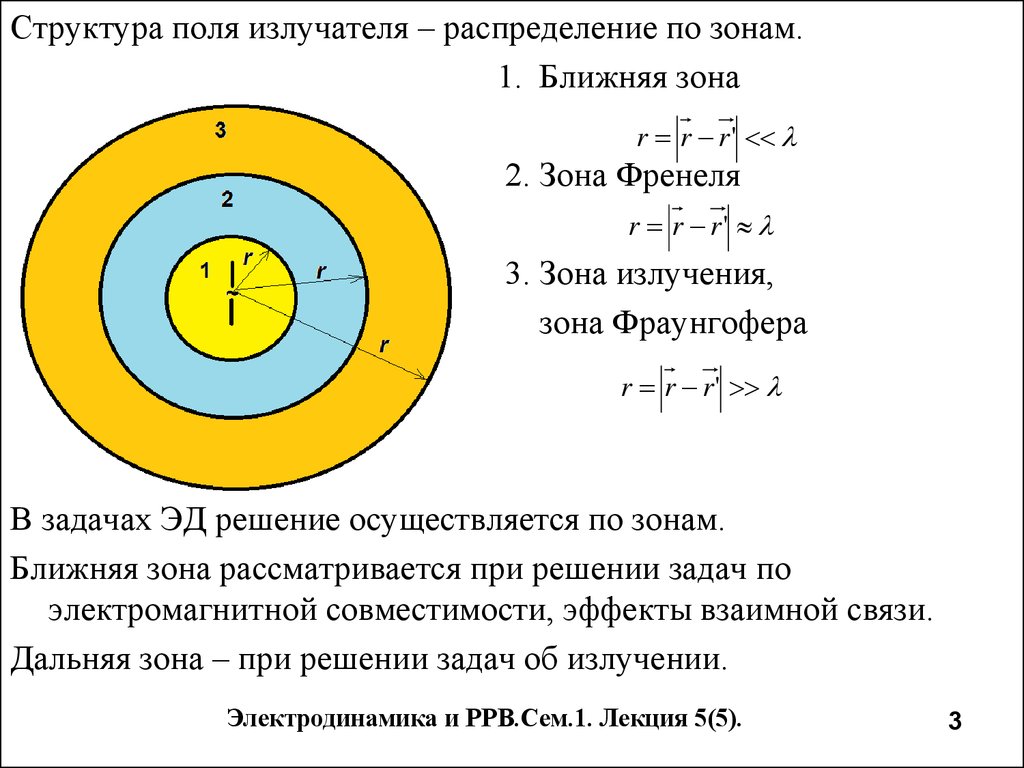 Зона распределения. Ближняя и Дальняя зона излучения. Ближняя и Дальняя зона антенны. Ближняя и Дальняя зона излучателя. Ближняя зона антенны формула.