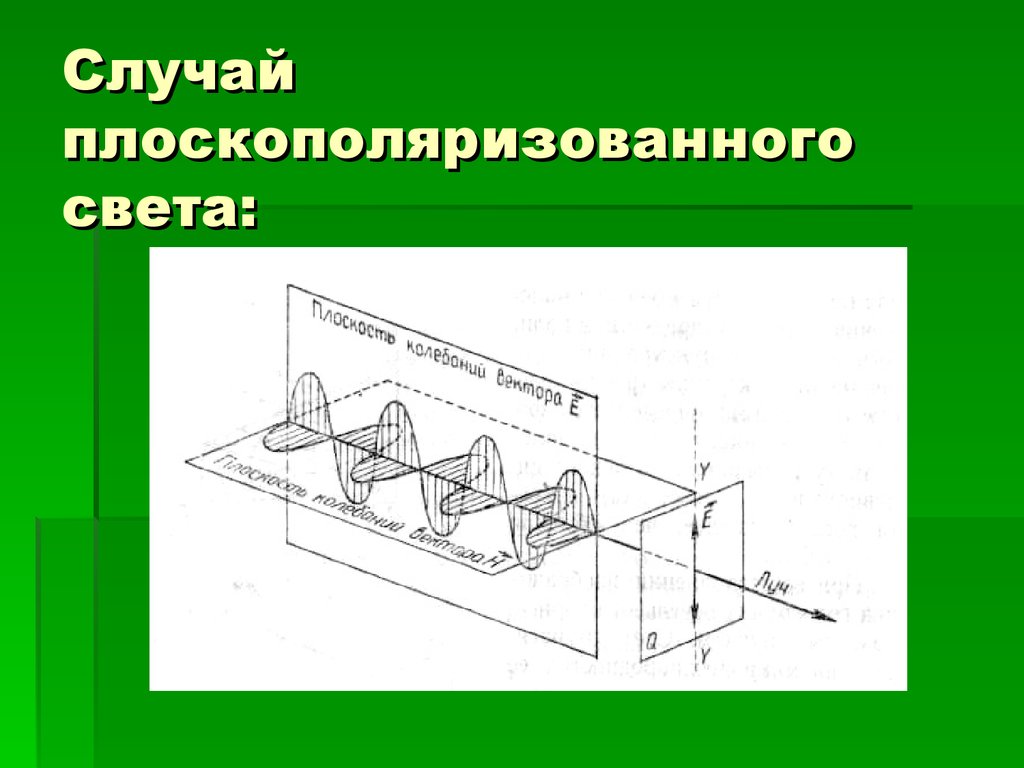 Рисунок соответствующий частично поляризованному свету