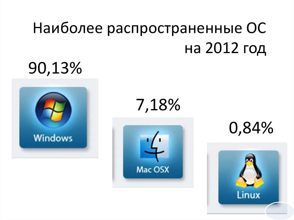 Операционная система необходима для управления файлами на дисках