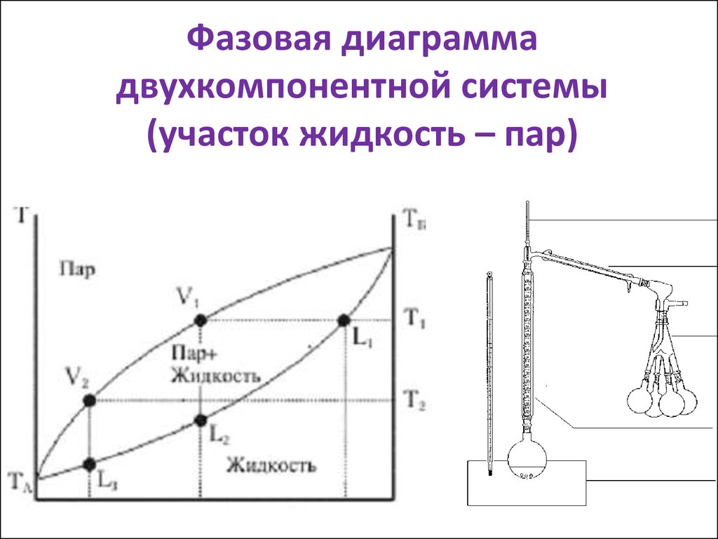 Точка максимума на диаграмме температура состав называется