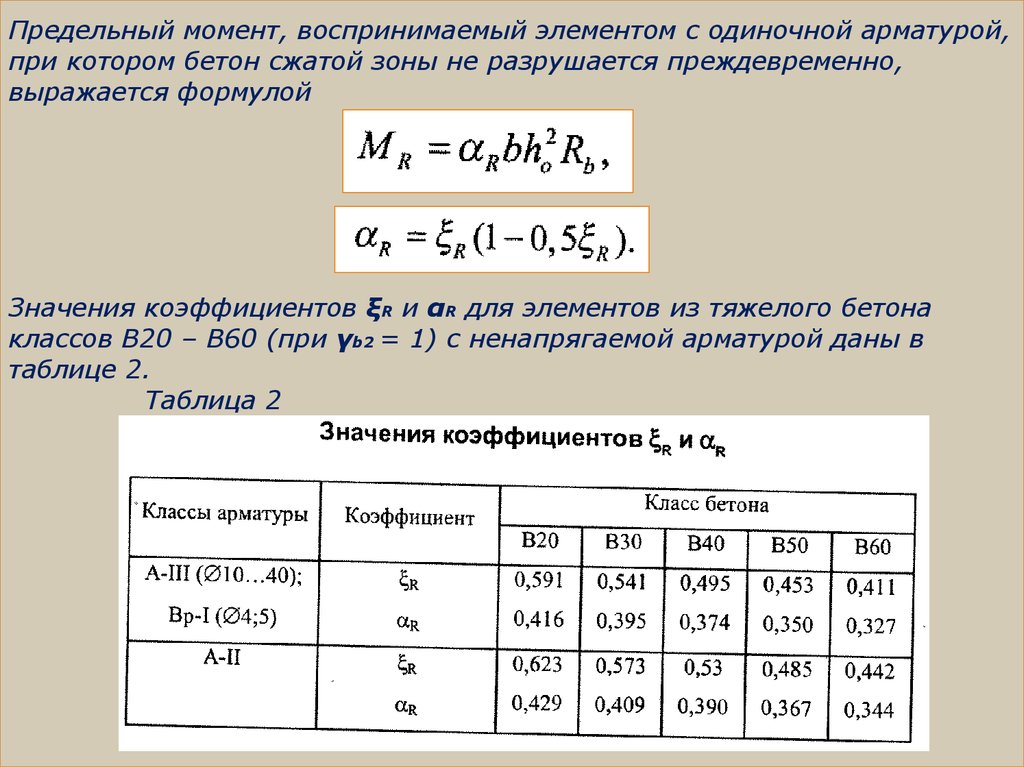 Формула арматуры. Предельная высота сжатой зоны бетона. Относительная высота сжатой зоны бетона формула. Формула граничной высоты сжатой зоны бетона. Относительная высота сжатой зоны бетона таблица.