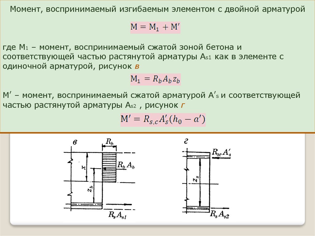 Сжатие арматуры