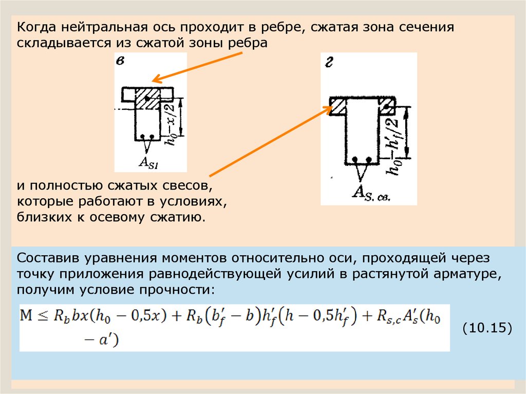 Сечения стенки. Нейтральная ось сечения. Положение нейтральной оси сечения. Нейтральная ось сечения балки. Уравнение нейтральной оси.