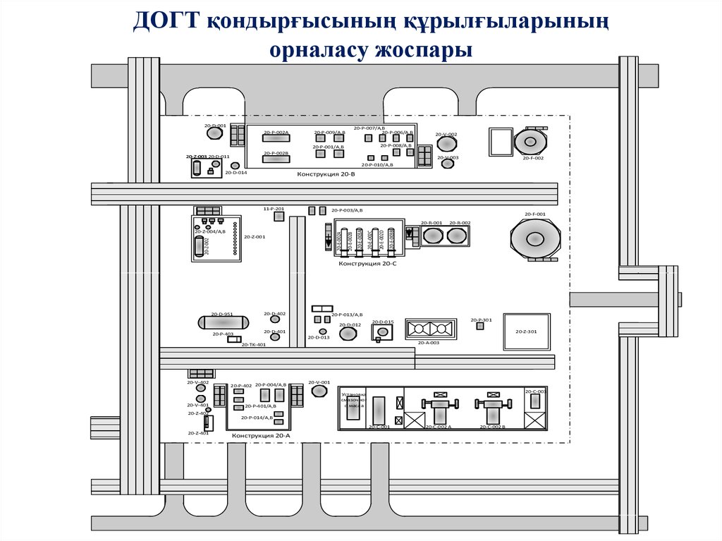ДОГТ қондырғысының құрылғыларының орналасу жоспары