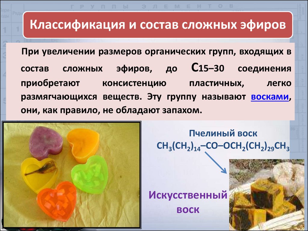 Воски сложные эфиры. Состав сложных эфиров. Классификация сложных эфиров химия. Эфиры классификация простые и сложные. Классификация и состав сложных эфиров.