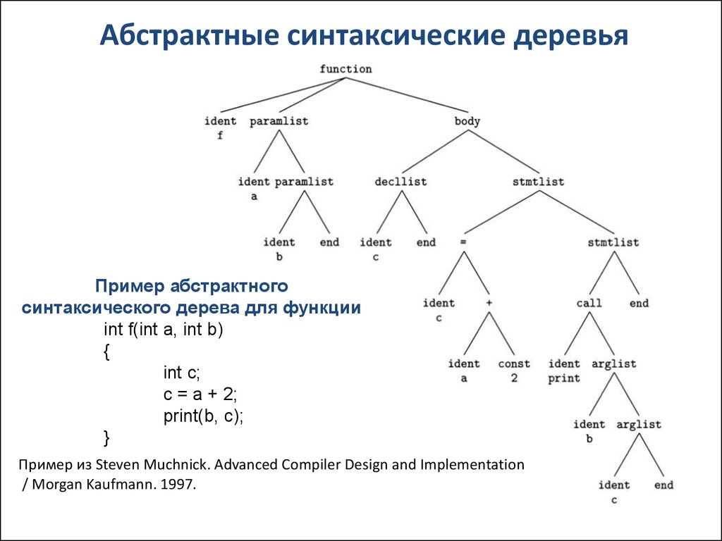 Код с трансляции x medium