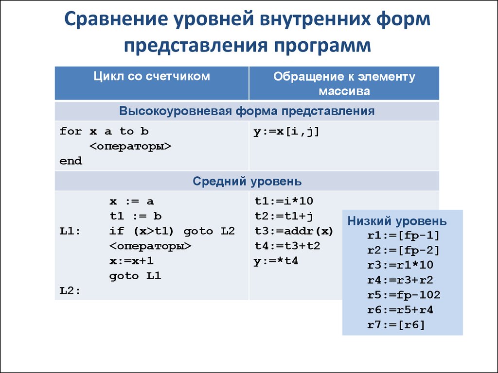 Представление приложения