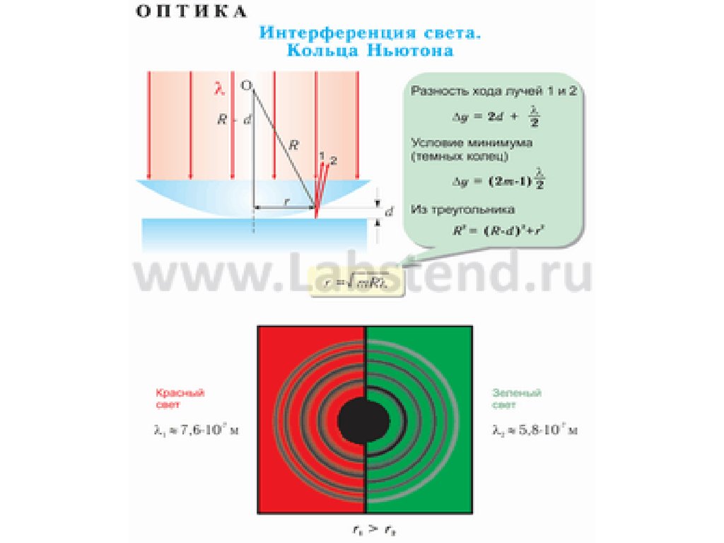 Урок интерференция и дифракция света 9 класс