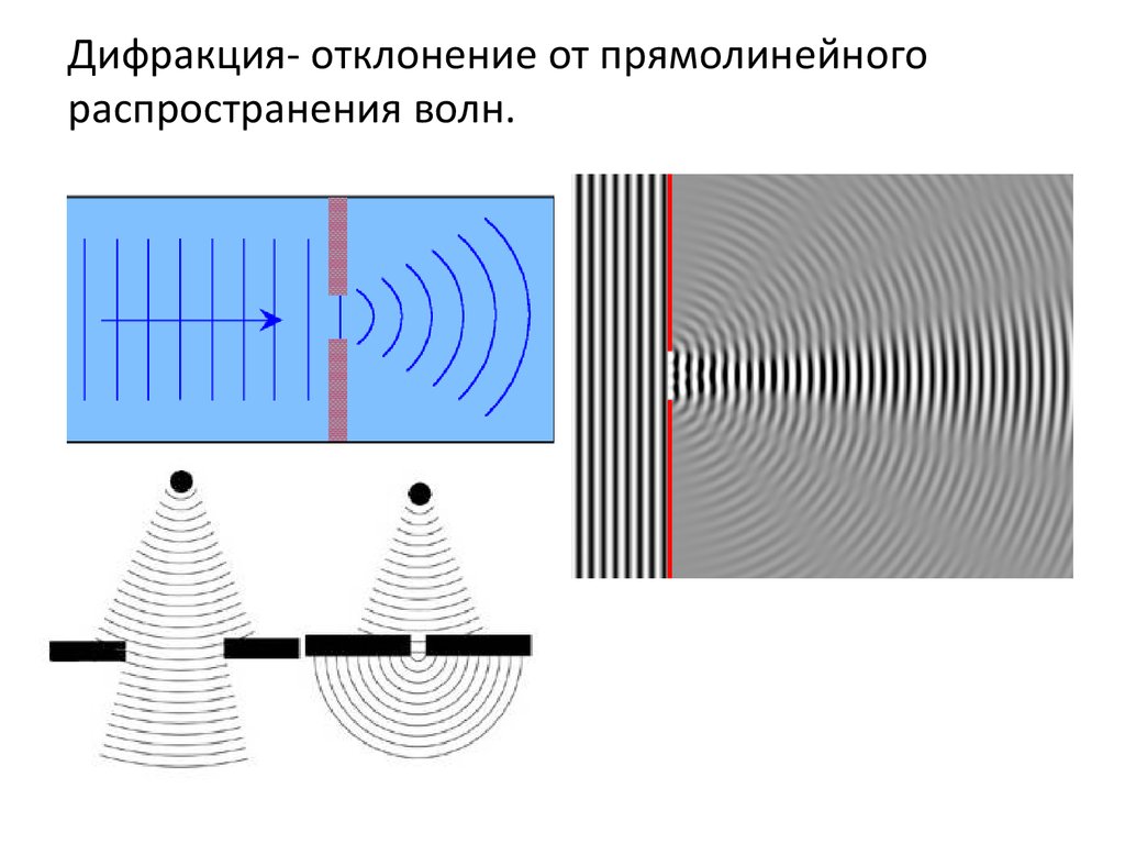 Дифракция механических волн презентация