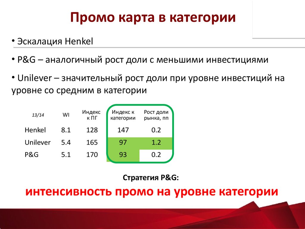 Промо карта это - 85 фото