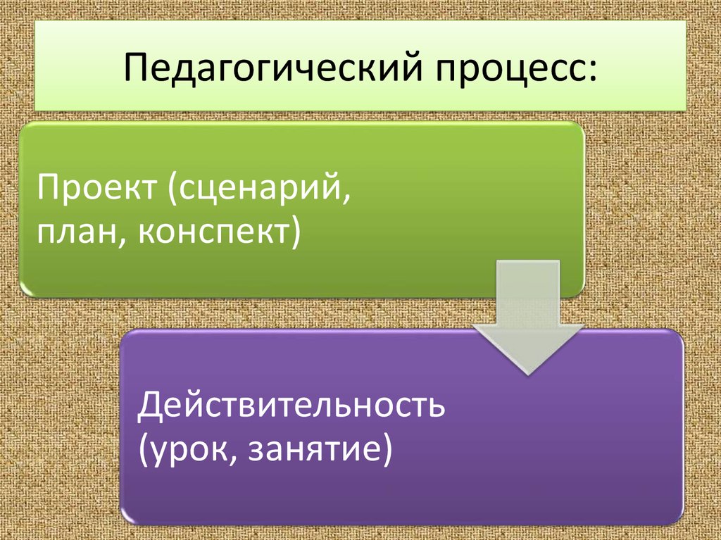 Процесс педагоги