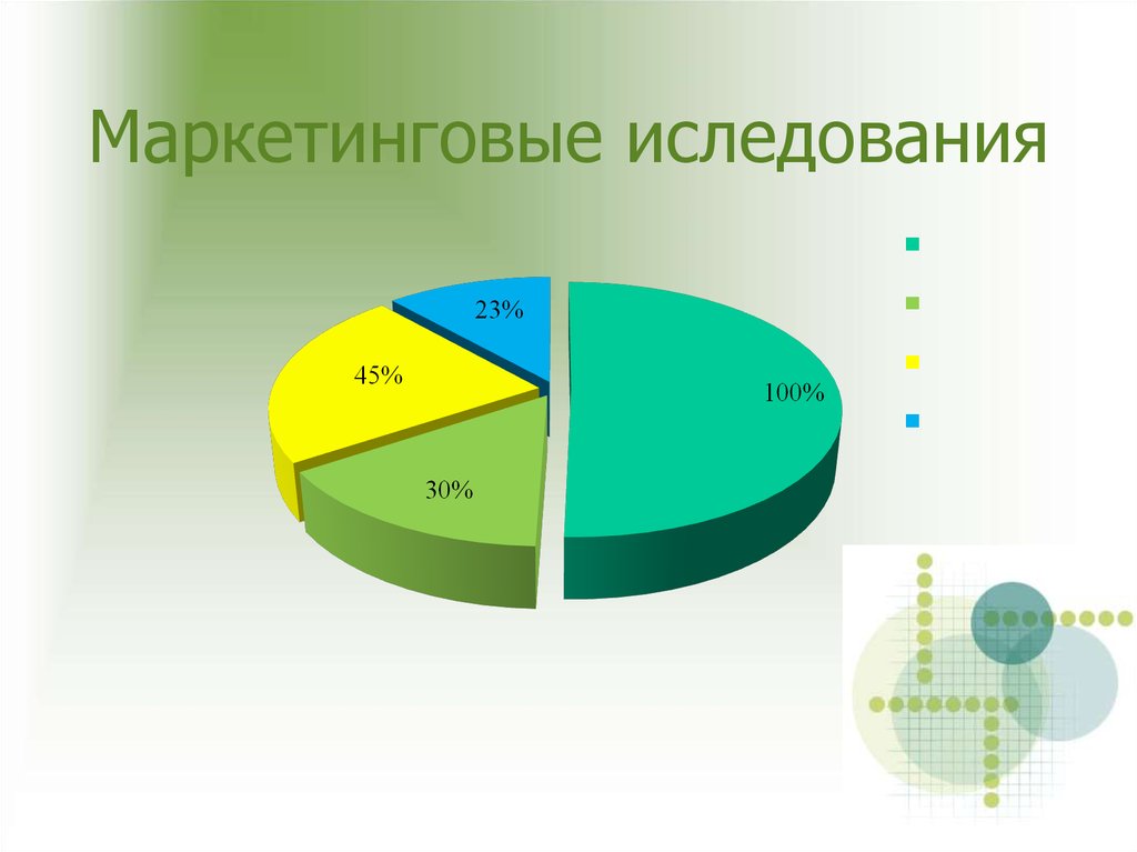 Иследования или исследования