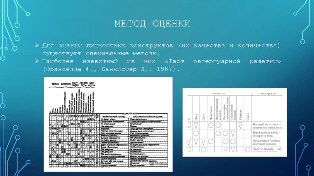 Теория личностных конструктов дж келли презентация