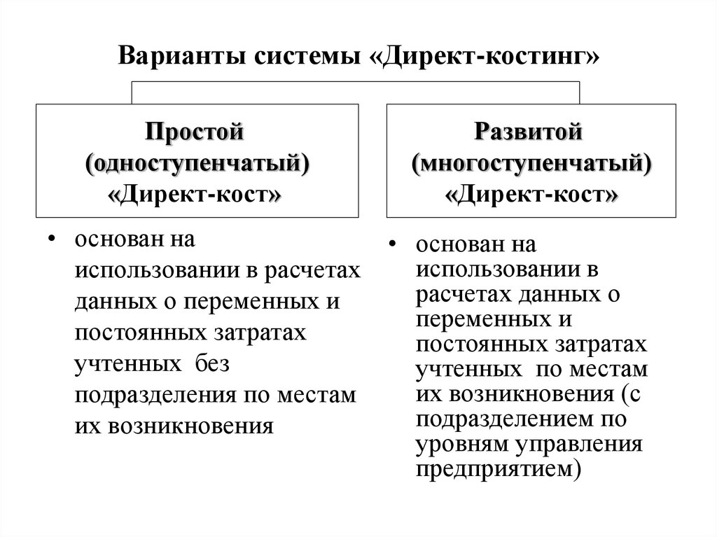 Директ стандарт. Для системы учета "директ-костинг" характерен. Система учета затрат директ-костинг. Директ костинг это метод учета затрат. Учет переменных затрат direct-costing.