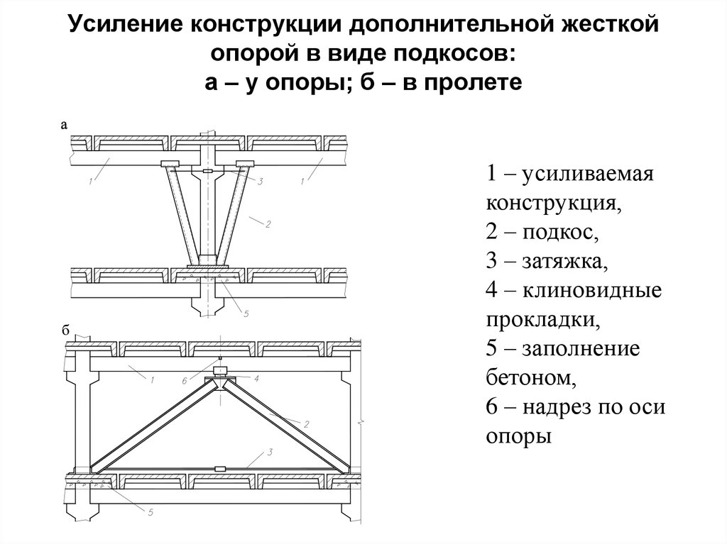 Проект по усилению строительных конструкций