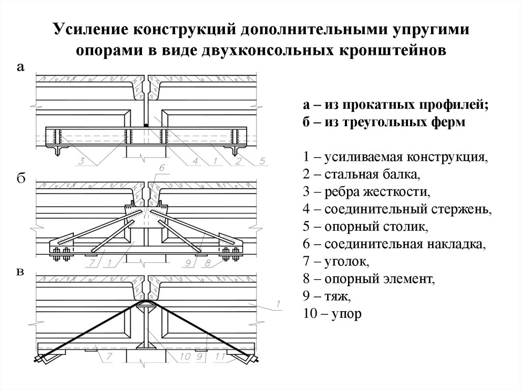 Приведите примеры усиления