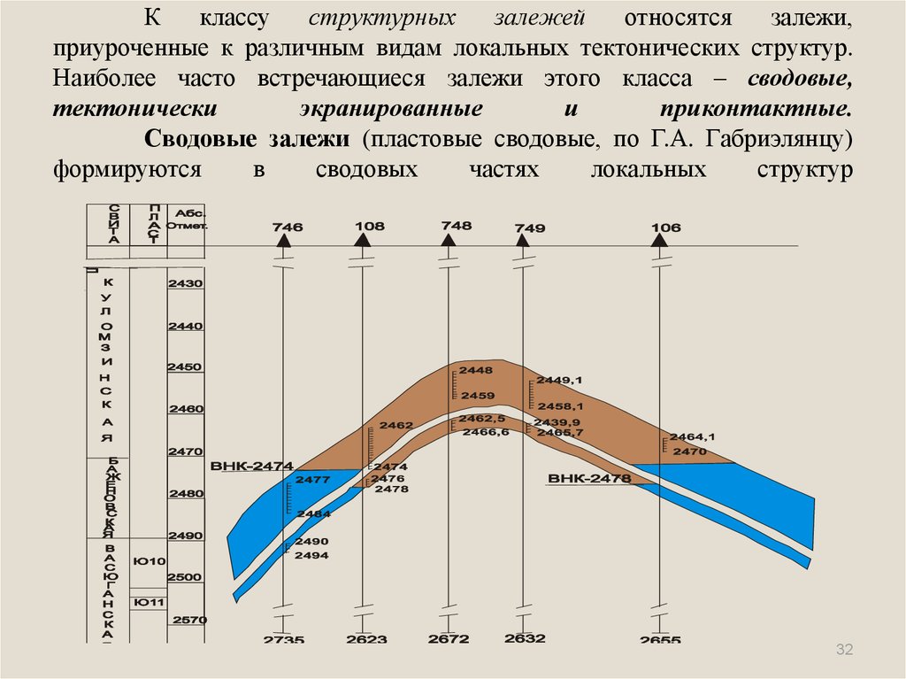 Особенности разработки газоконденсатных месторождений презентация