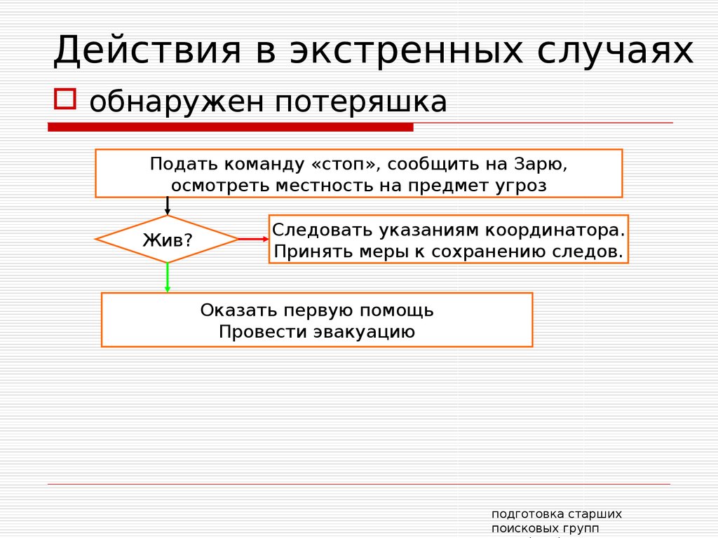 Подать команду