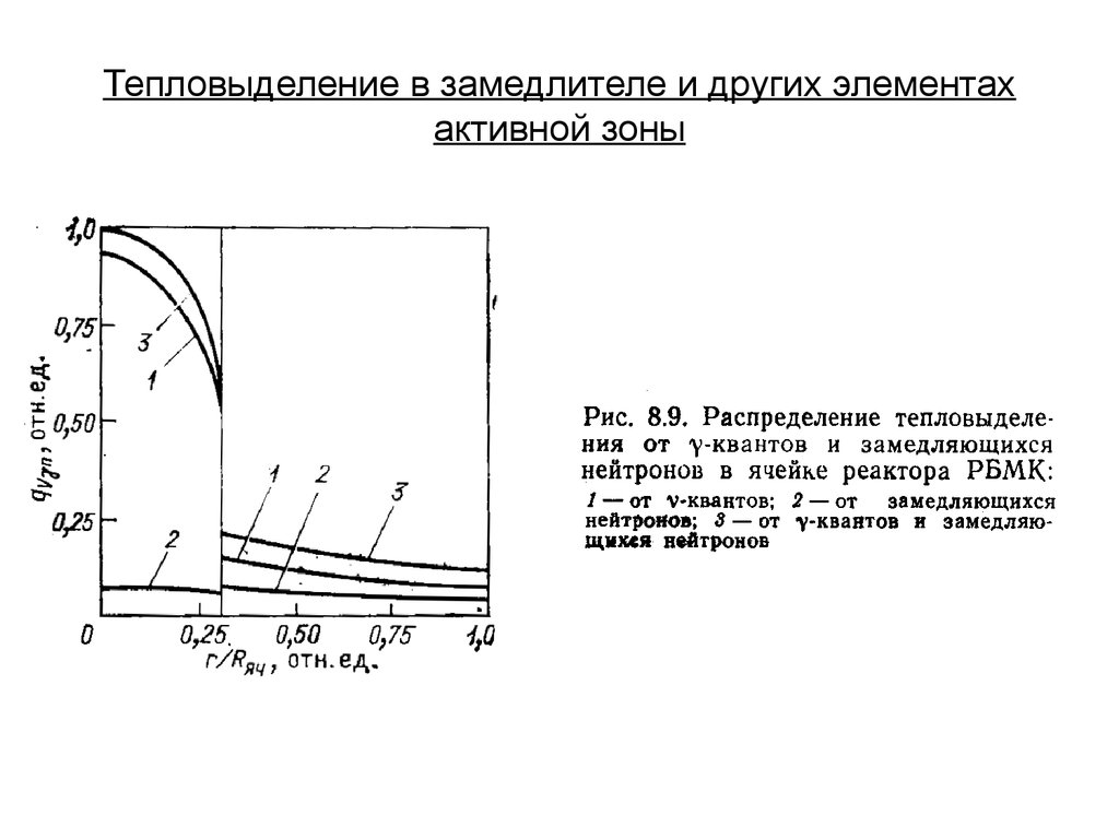 Как посчитать тепловыделение компьютера