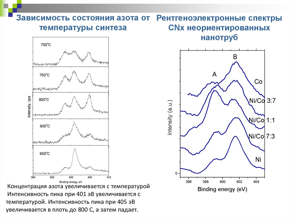 Пиковая интенсивность