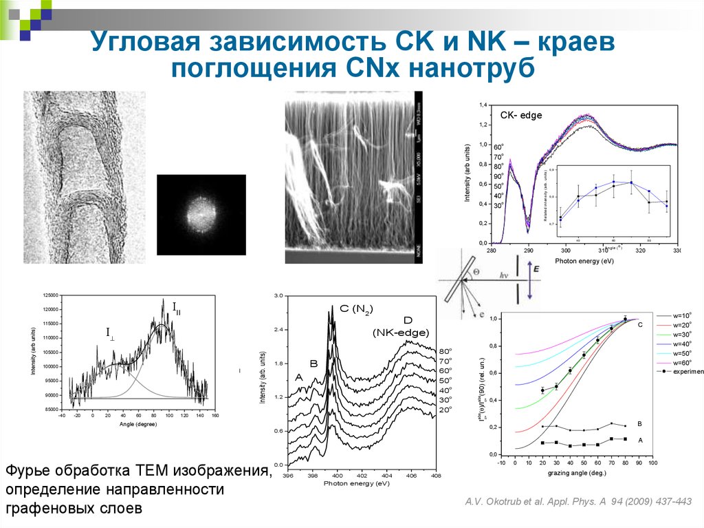 Электронное состояние. Край поглощения. Края поглощения элементов. Край поглощения энергия. Методы краевого поглощения.