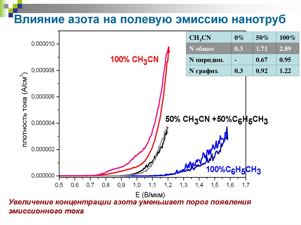 Электронное состояние. Влияние азота при сварке. Влияние азота. Электронные состояния азота. Влияния азота на гидронитроканабиол.