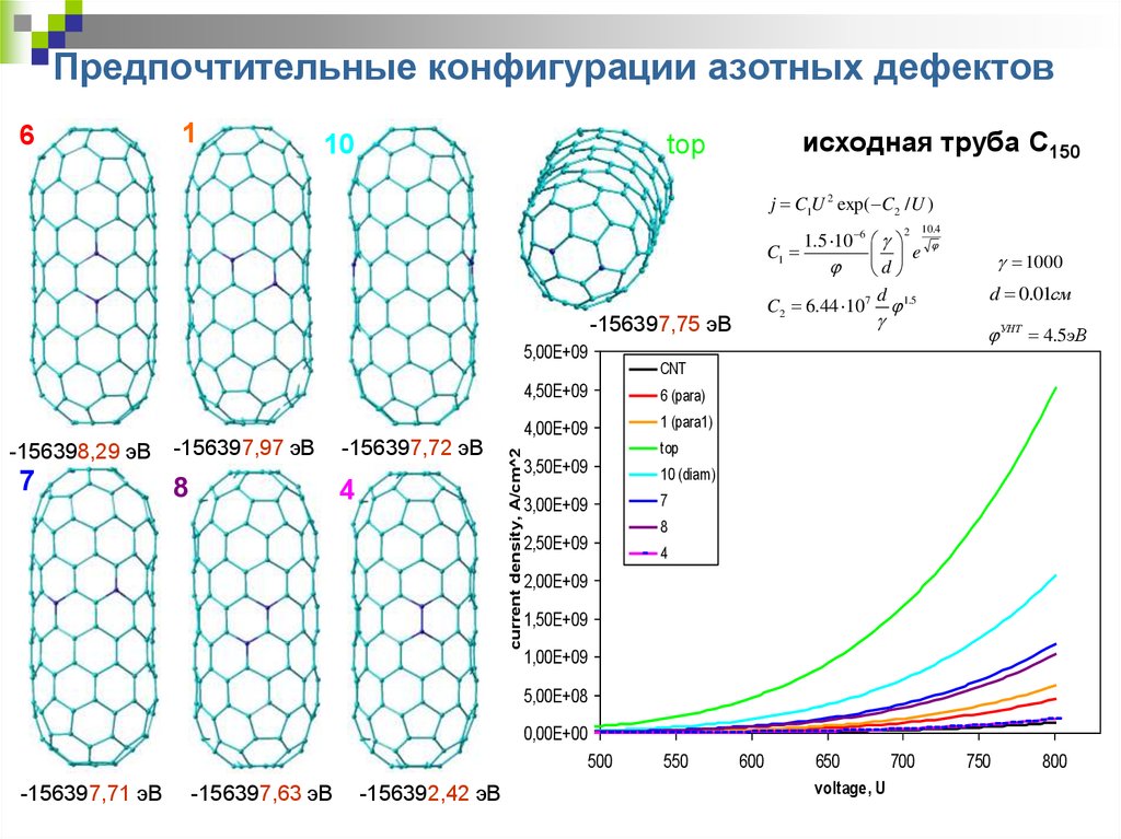 Электронное состояние. Электронные состояния азота. Электронные состояния. Электронные состояния дефектов. Электронная конфигурация азотной кислоты.