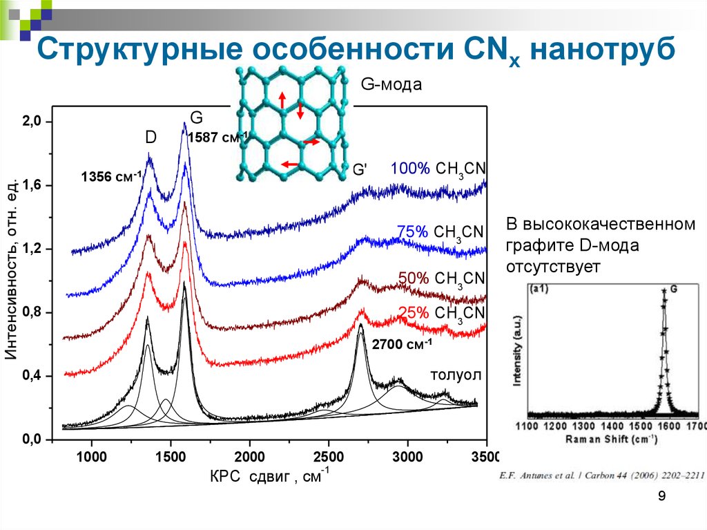 Электронное состояние. Электронные состояния. Электронное состояние HG.