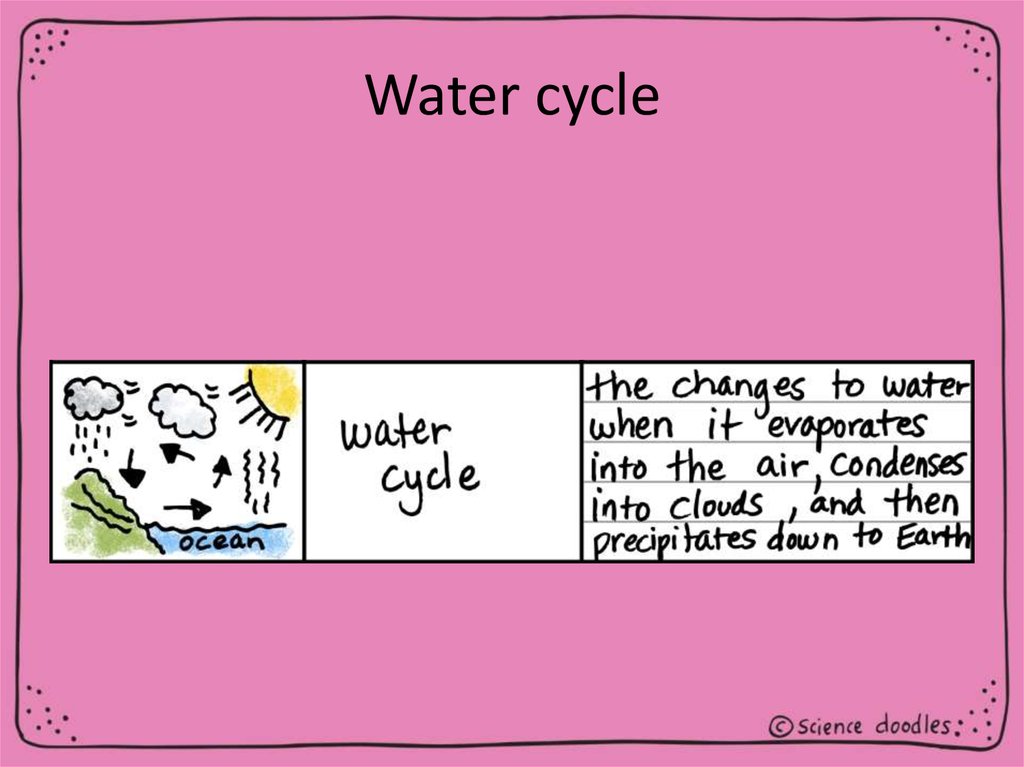 the-water-cycle-vocabulary-words-online-presentation