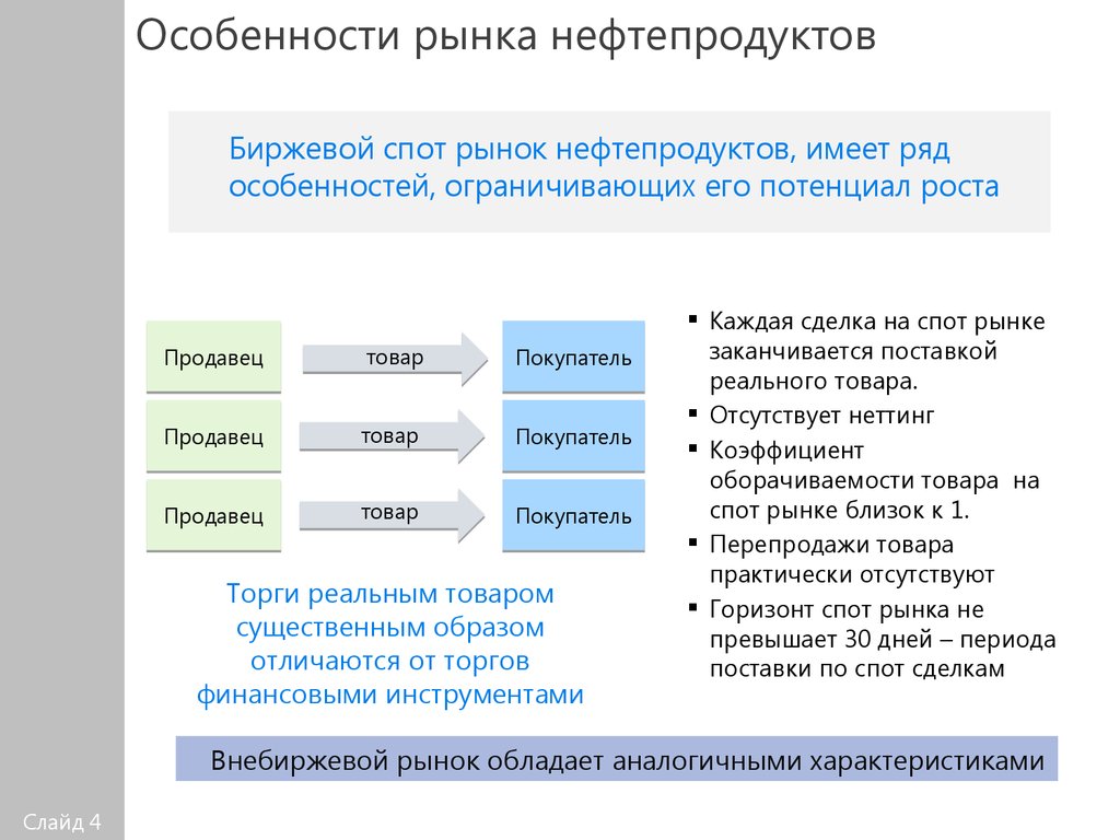 Биржа нефтепродуктов