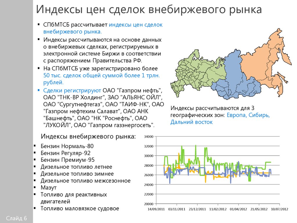 Индекс восточная 13. Индексы рынка. Индекс 6. Индексы рынка примеры. Внебиржевая сделка пример.