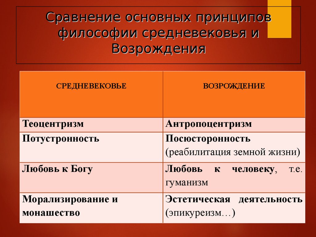 Реферат: Сравнительная характеристика философии средних лет и эпохи Возрождения