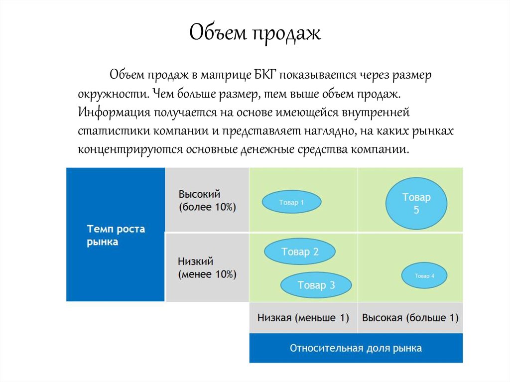 Количество продаж. Матрица бостонской консалтинговой группы «рост/доля рынка» (BCG Matrix);. Матрица BCG рост доля рынка. Матрица «рост – доля рынка» консалтинговой компании «BCG». Матрица роста рыночной доли матрица бостонской группы.