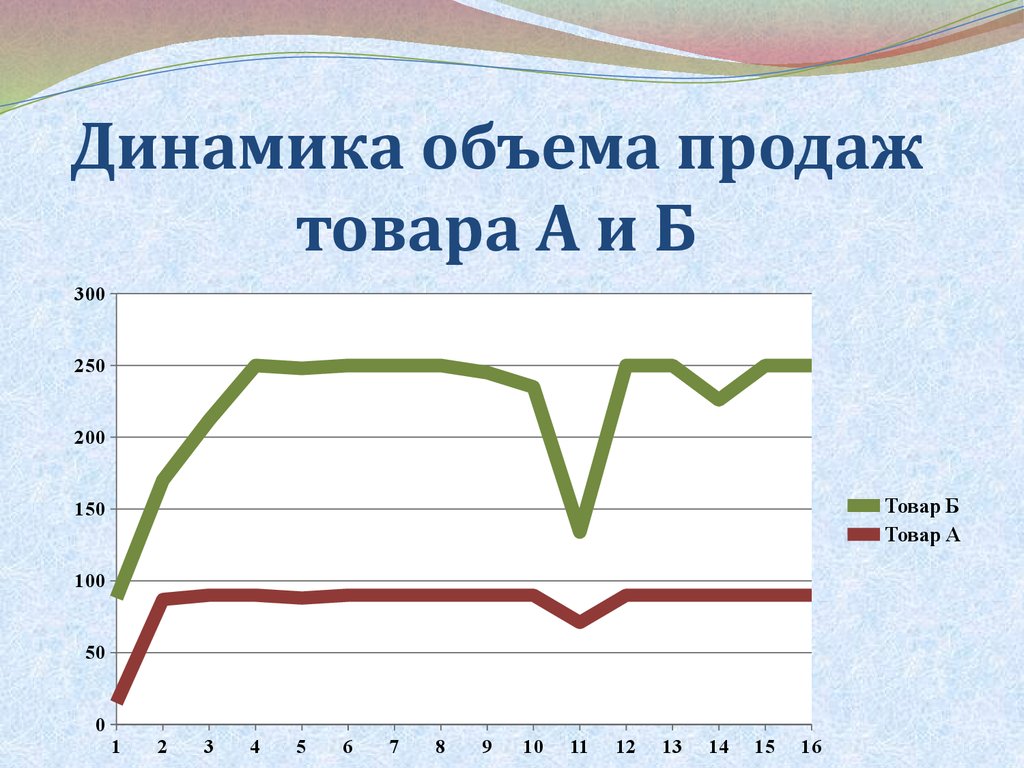 Динамика объемов информации