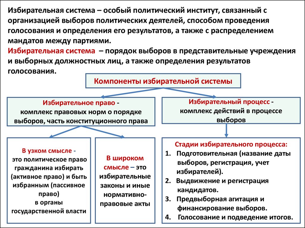 Демократические выборы